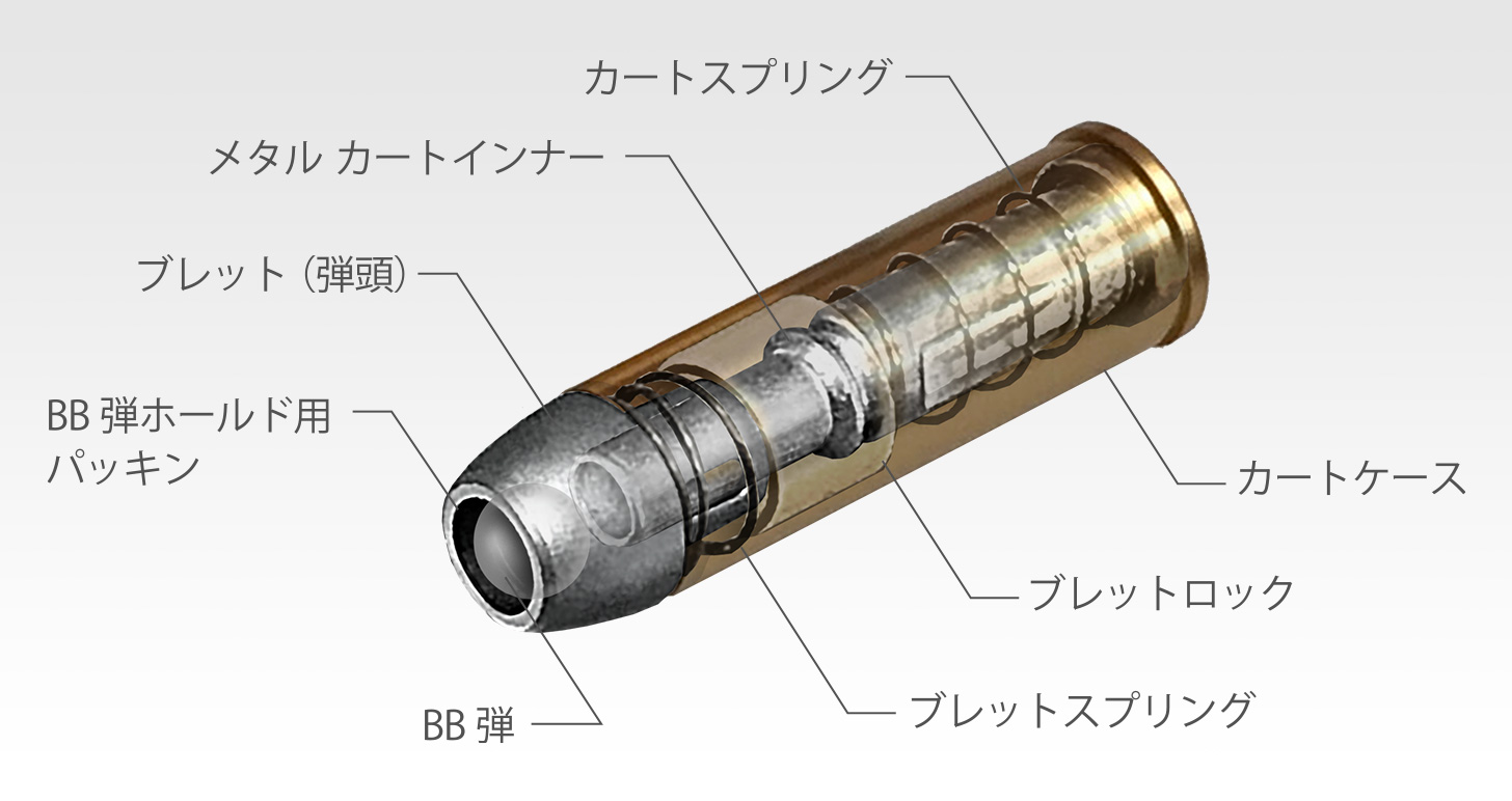 SAA.45 アーティラリー 5 1/2インチ ブラック【エアーリボルバー プロ ...