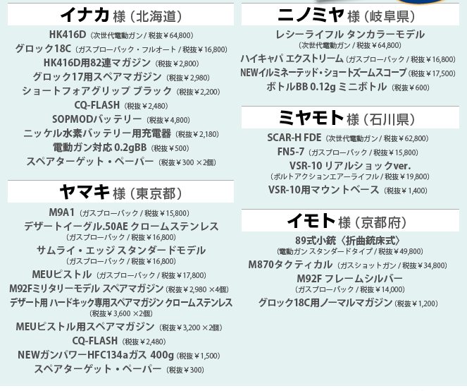 1等　商品：10万円分の東京マルイ製品