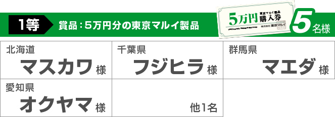 賞品：5万円分の東京マルイ製品 北海道マスカワ様,千葉県フジヒラ様,群馬県マエダ様,愛知県オクヤマ様