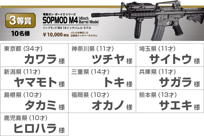 ３等賞　コース10名様 電動ガン・ボーイズシリーズ SOPMOD M4 1414インチバレル バレルを伸ばした正統派ミリタリーカスタム ¥10,000相当 東京都（34才）カワラ様　神奈川県（11才）ツチヤ様　埼玉県（11才）サイトウ様　新潟県（11才）ヤマモト様　三重県（14才）トキ様　兵庫県（11才）サガラ様　島根県（10才）タカミ様　福岡県（10才）オカノ様　熊本県（13才）サエキ様　鹿児島県（10才）ヒロハラ様	