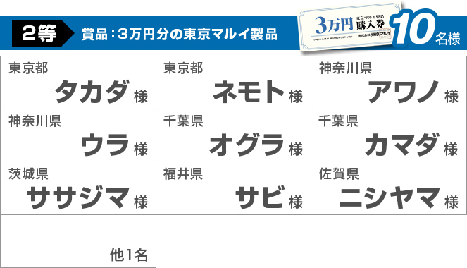 2等10名様 賞品：3万円分の東京マルイ製品 東京都タカダ様　東京都ネモト様　神奈川県アワノ様　神奈川県ウラ様　千葉県オグラ様　千葉県カマダ様　茨城県ササジマ様　福井県サビ様　佐賀県ニシヤマ様　鹿児島県カミノタ様