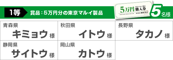 1等 5名様 賞品：5万円分の東京マルイ製品 青森県キミョウ様 秋田県イトウ様 長野県タカノ様 静岡県サイトウ様 岡山県カトウ様