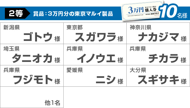 2等 10名様 賞品：3万円分の東京マルイ製品 新潟県ゴトウ様 東京都スガワラ様 神奈川県ナカジマ様 埼玉県タニオカ様 兵庫県イノウエ様 兵庫県チカラ様 兵庫県フジモト様 愛媛県ニシ様 大分県スギサキ様 他1名