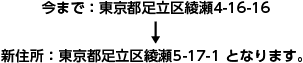 今まで：東京都足立区綾瀬4-16-16　→　新住所：東京都足立区綾瀬5-17-1となります。