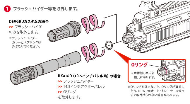 1.フラッシュハイダー等を取外します。　DEVGRUカスタムの場合 フラッシュハイダーのみを取外します。※フラッシュハイダーカラーとスプリングは外さないでください。　HK416D（10.5インチバレル時）の場合 フラッシュハイダー、14.5インチアウターバレル、Oリングを取外します。　Oリングは本体側のネジ部根元にあります。Oリングを外さないと、Oリングが破損したり、NEWフルオート・トレーサーをまっすぐ取付けられない場合があります。