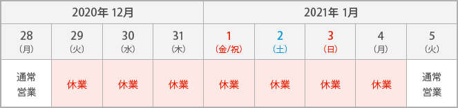 2020年12月28日 通常営業, 2019年12月29日 〜 2020年1月4日 休業, 2020年1月5日 通常営業