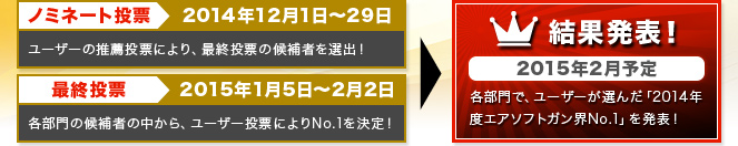 ノミネート投票　2014年12月1日〜29日　ユーザーの推薦投票により、最終投票の候補者を選出！　最終投票　2015年1月5日〜2月2日　各部門の候補者の中から、ユーザー投票によりNo.1を決定！　結果発表！　2015年2月予定　各部門で、ユーザーが選んだ「2014年度エアソフトガン界No.1」を発表！