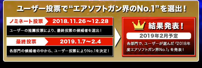 ユーザー投票で“エアソフトガン界のNo.1”を選出！ ノミネート投票 20178.11.26〜12.28 ユーザーの推薦投票により、最終投票の候補者を選出！ 最終投票 2018.1.7〜2.4 各部門の候補者の中から、ユーザー投票によりNo.1を決定！ 結果発表！ 2019年2月予定 各部門で、ユーザーが選んだ「2018年度エアソフトガン界No.1」を発表！