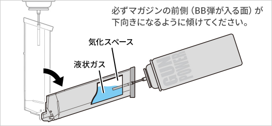 ガスガンの快適な作動のために 画像6