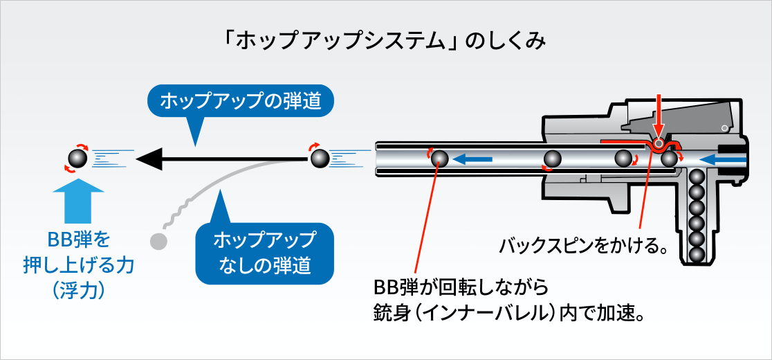 「ポップアップシステム」のしくみ