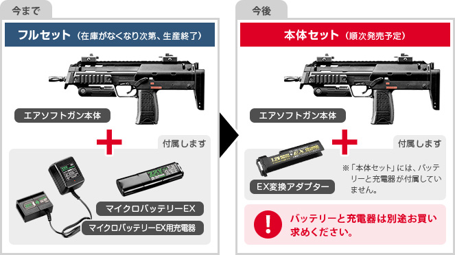 電動コンパクトマシンガン】対応バッテリーと充電器に関するご案内