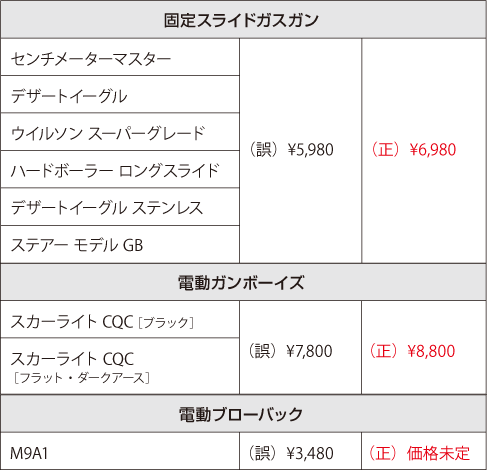 正誤表